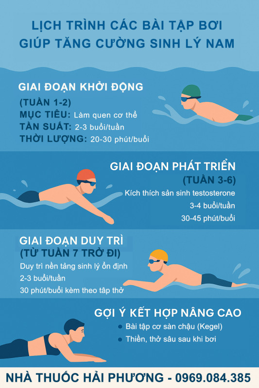 Lịch trình các bài tập bơi giúp tăng cường sinh lý nam chính xác nhất